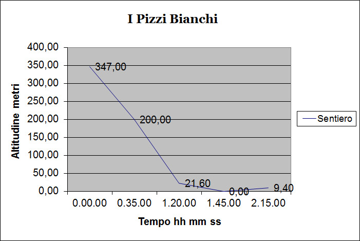 grafico-una-meraviglia-isolana